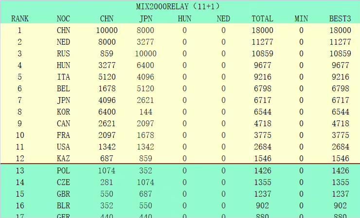 巴萨官方：18岁罗克提前加盟，转会费总价6100万欧巴萨官方消息，18岁巴西前锋罗克提前半年正式加盟球队，违约金5亿欧，签约至2031年。